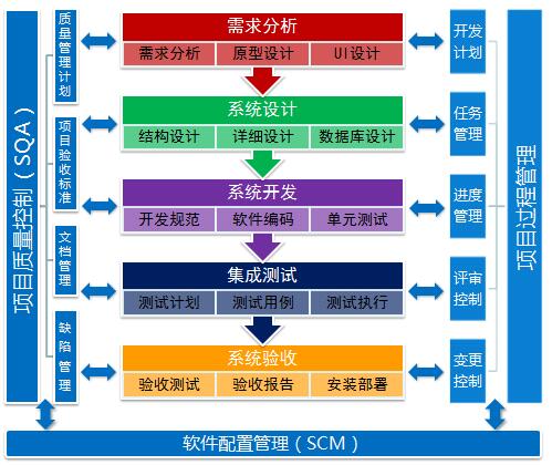 软件产品解决方案