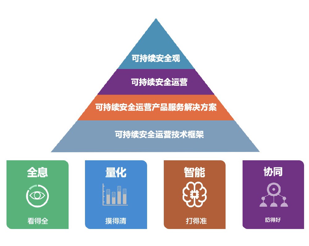 网络安全解决方案